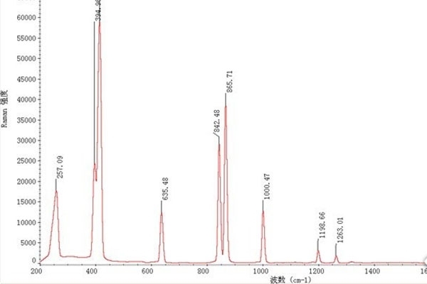 光譜儀譜線(xiàn)解讀-共振線(xiàn)/靈敏線(xiàn)/最后線(xiàn)/分析線(xiàn)的關(guān)系 光譜儀譜線(xiàn)解讀-共振線(xiàn)/靈敏線(xiàn)/最后線(xiàn)/分析線(xiàn)的關(guān)系